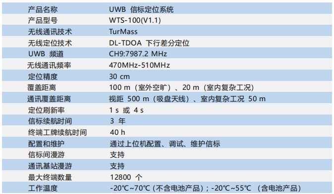 1744250860535173.png UWB信标定位系统.png