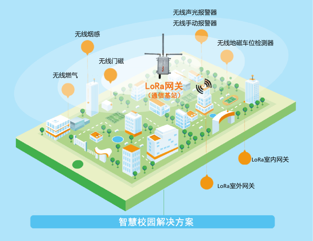 熊猫体育LoRa智慧消防方案.png