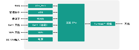 模块的图 1.png